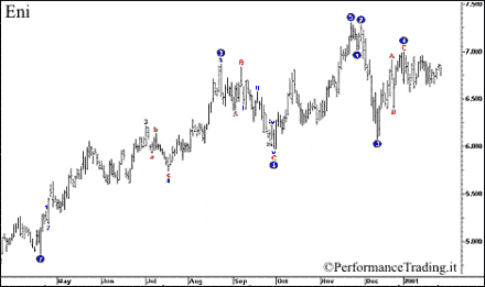 Esempi di trading system