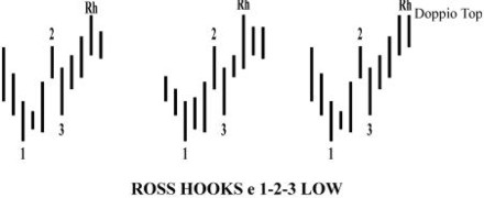 uncino di ross sul forex