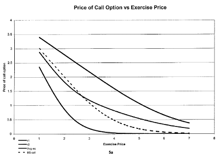 contract maturity value call option