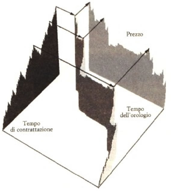 Illustrazione 25: Il cubo del mercato frattale.