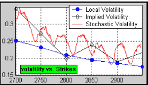 pricing discrete barrier options under stochastic volatility