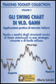 Gli swing chart di W.D. Gann