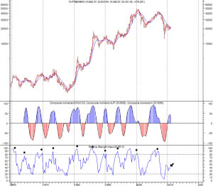 FTSE MIB