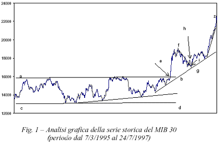 Mib grafico storico hotsell