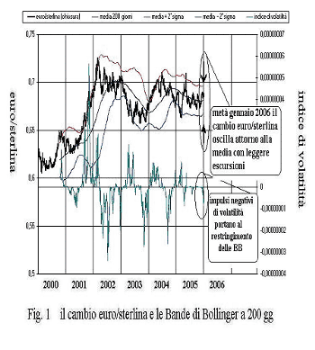 PT Analisi Tecnica del cambio e dell indice Mib30 nel Piano di Chauvenet I
