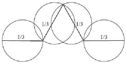 Illustrazione 11: Il Box Counting