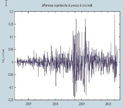 Illustrazione: 16. Unicredit yearly