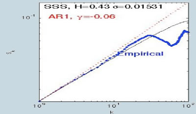Illustrazione 27: Coefficiente di hurst del titolo Eni