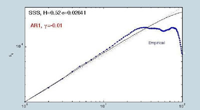 Illustrazione 28: Coefficiente di hurst del titolo Fiat