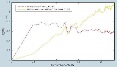 Illustrazione 31: Hurst R/S di Eni