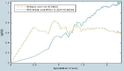 llustrazione 33: Hurst R/S di StMicroelectronics