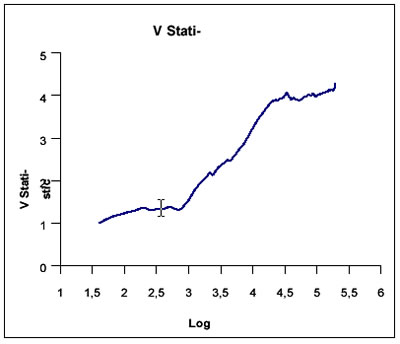 Illustrazione 35: test statistico V e al il caso Eni