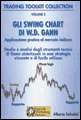 Cybernetic trading strategies: developing a profitable trading system with state of the art technolo