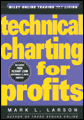 Technical charting for profits