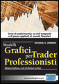 Modelli grafici per trader professionisti