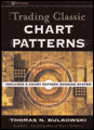 Trading classic chart patterns