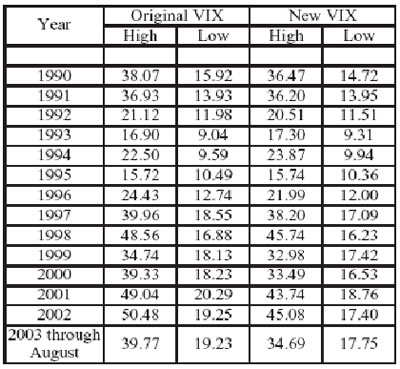 Figura 6: Confronto nuovo e vecchio VIX