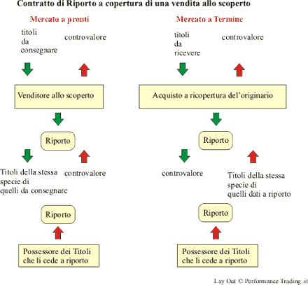 Il contratto diritto riassunto