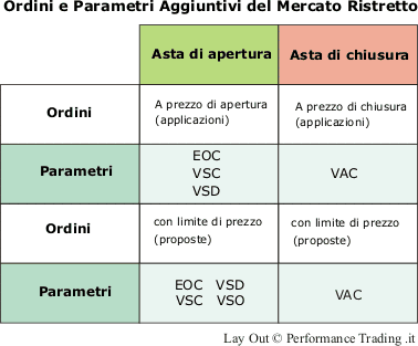 Ordini e parametri Aggiuntivi