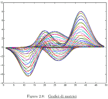 Grafici Di Matrici Manuale Matlab