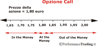 Opzione Call