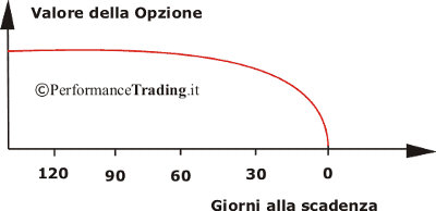 Grafico 7