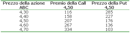 Tabella 5