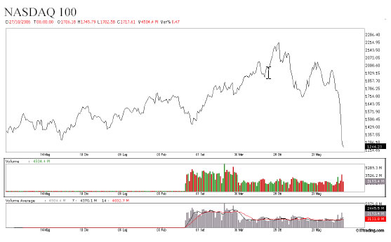 Nasdaq