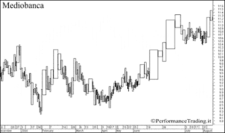 Grafico mediobanca on sale