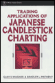 Trading applications of japanese candlestick charting