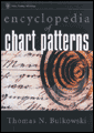 Encyclopedia of chart patterns